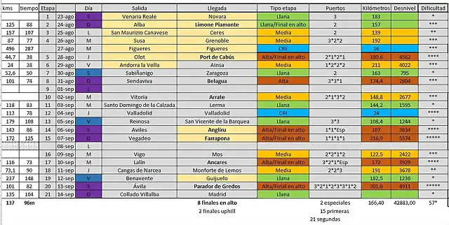 Vuelta 2025 -AUD