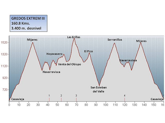 Gredos Extrem III