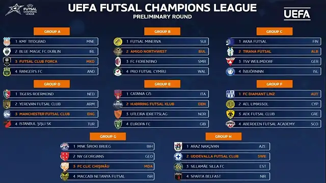 futsalChampions202425-2