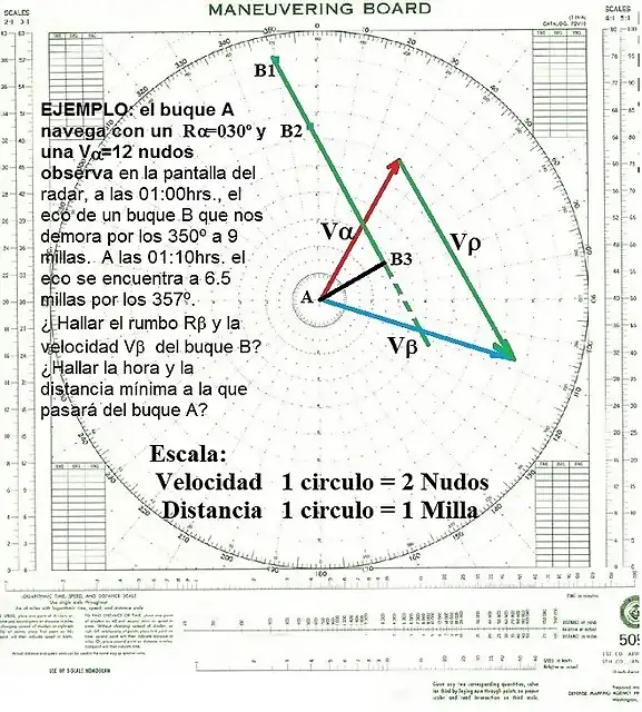 Hallar Rr en la rosa