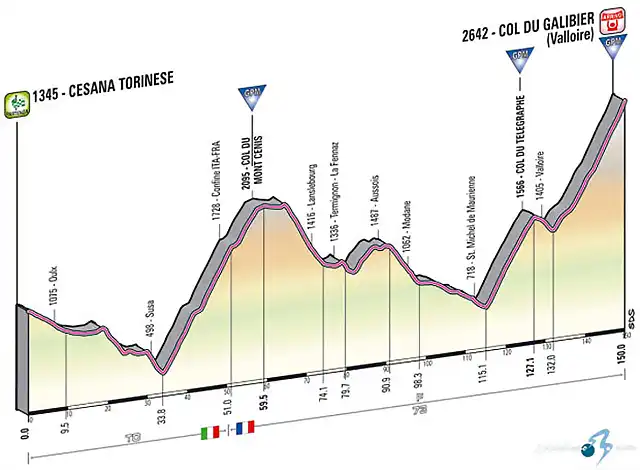 recorridoetapa15girodei