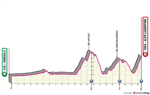 vercelli-alpe-lusentino