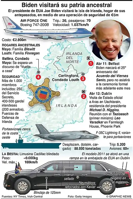 bidenIrlanda23-1