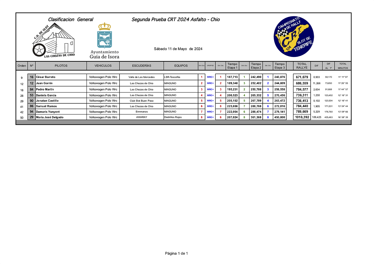 WRC+IMPRESIONES24 CRT chozas