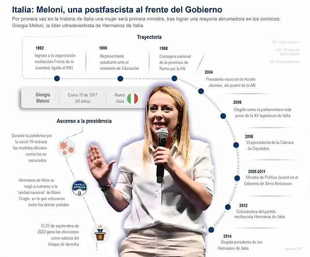 infografia-meloni