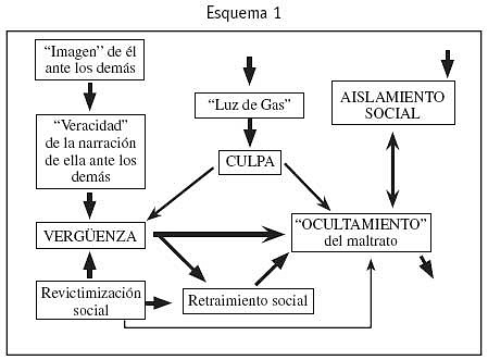 Esquema de reacciones