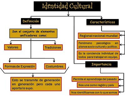 Identidad cultural