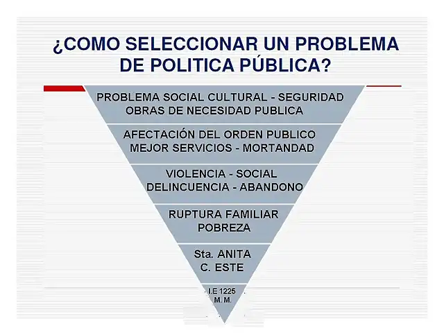 Politica Publica - Sam