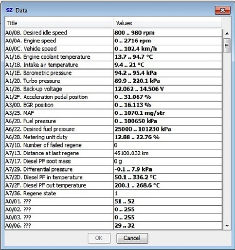 History data Modulo Motor 1.9DDiS