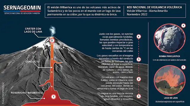 campana-Villarrica_18-11-22_am