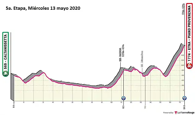 giro-ditalia-2020-stage-5