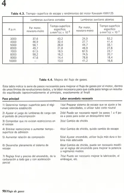 Tuning 2 Stroke_090