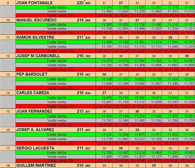 CLASIF DREAM DEL 9 AL 18