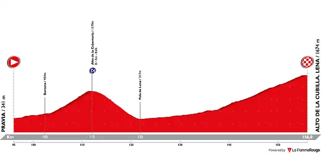 vuelta-a-espana-2019-stage-16