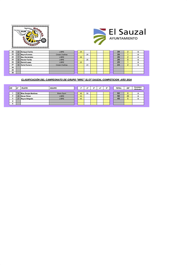 2CLASIFICACION PILOTOS Y GRUPOS T2024