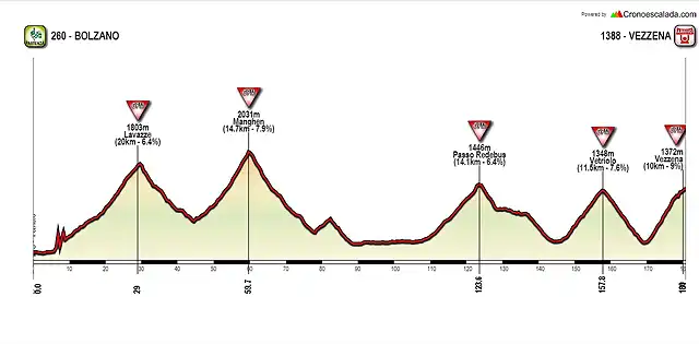 BOLZANO-VEZZENA