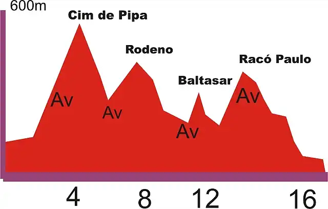 perfil ok pipa 2012