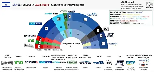 Israel2022-1