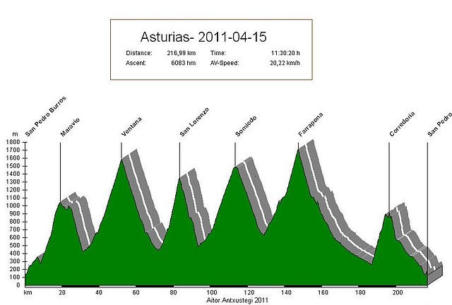 Asturias