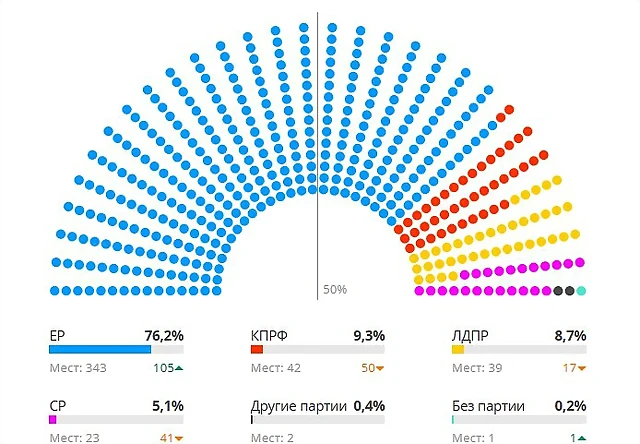 russia-election-chart