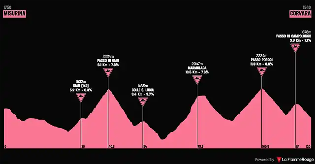 giro1989-14aprox