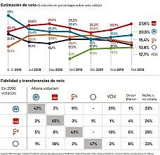 Elecciones28A2019-1