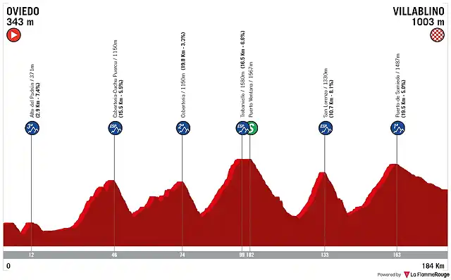 etapa-15-mi-vuelta