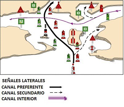 SEALES LATERALES