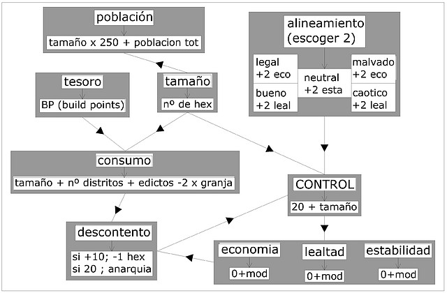 organigrama