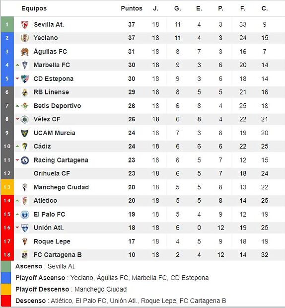 Clasificacion_jornada_18