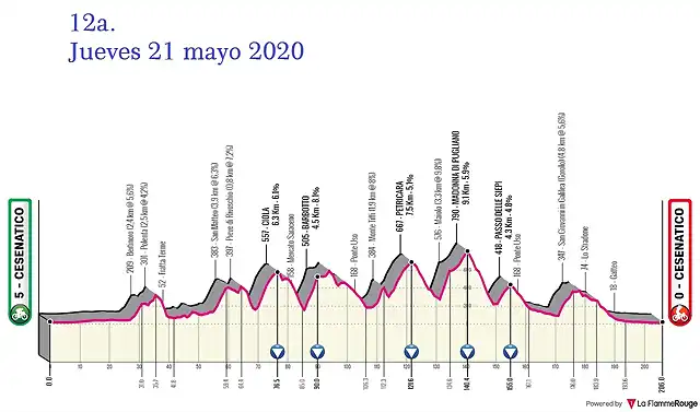 giro-ditalia-2020-stage-12