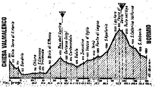 bormio