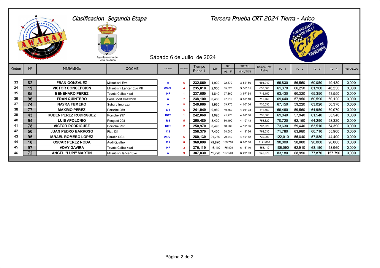 22IMPRESIONES24 CRT awaray