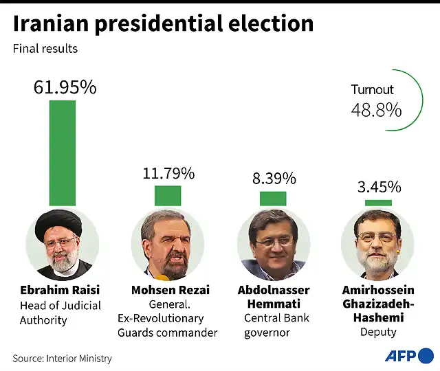 AFP1828236724439139457986521430441104299409-iran-vote-1