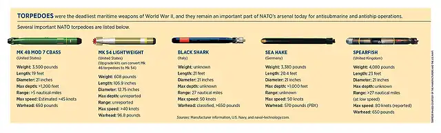 NTK-torpedoes-7-20-2