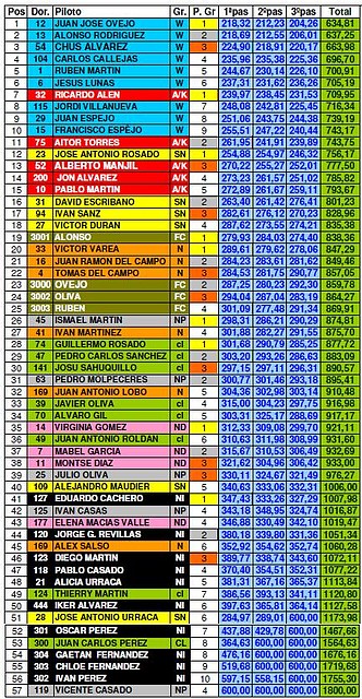 Clasif_total