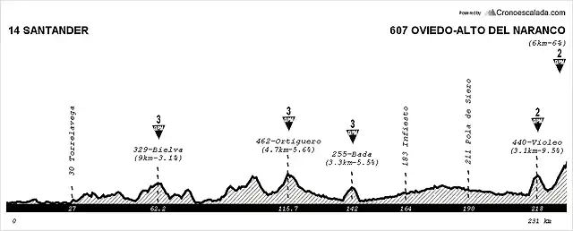 14 Santander - Alto del Naranco