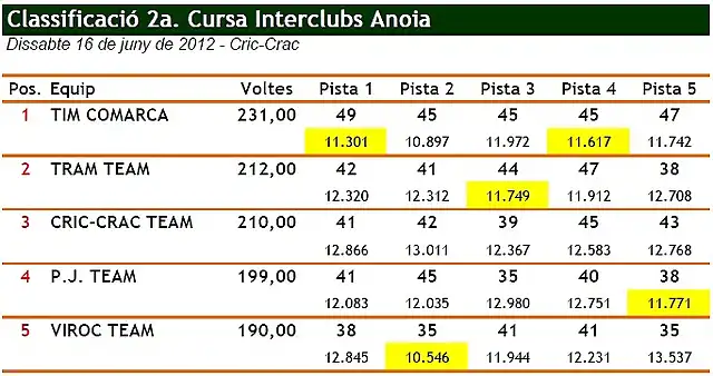 Interclubs 2a