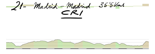 21- madrid madrid CRI 35,5kms copia