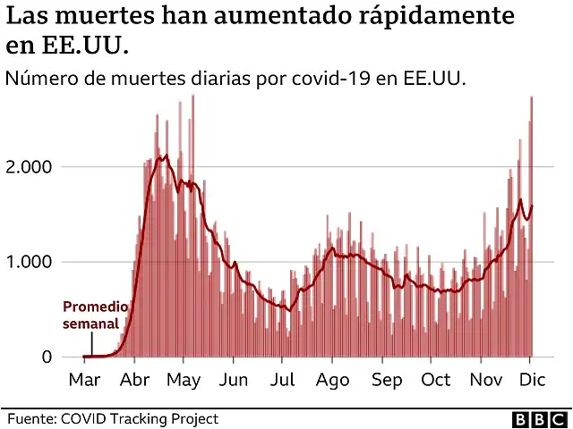 _115788669_us_deaths_dec_3_mundo_640-2x-nc