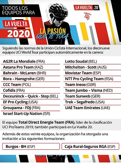 Vuelta 2020-1