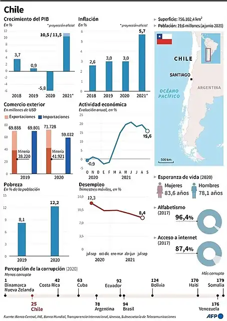 datos-de-chile-afp___AligGB3sd_720x0__1