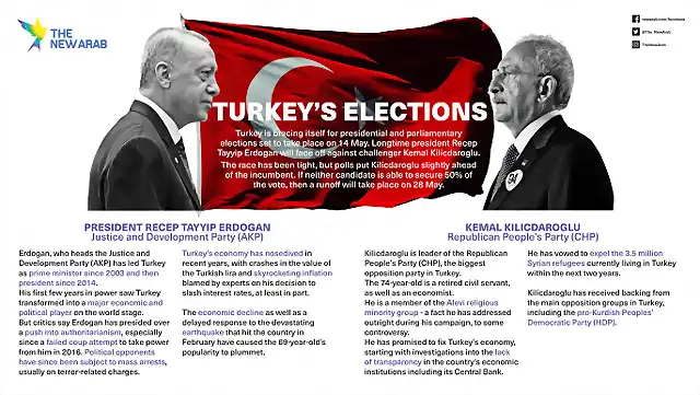 infographic-Turkey-elections-explainer_0