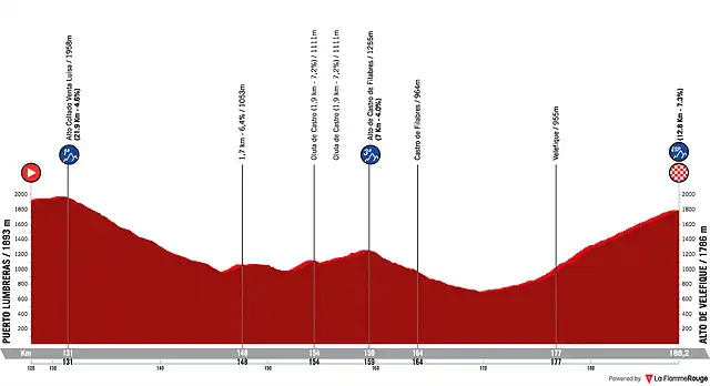 la-vuelta-ciclista-a-espana-2021-stage-9