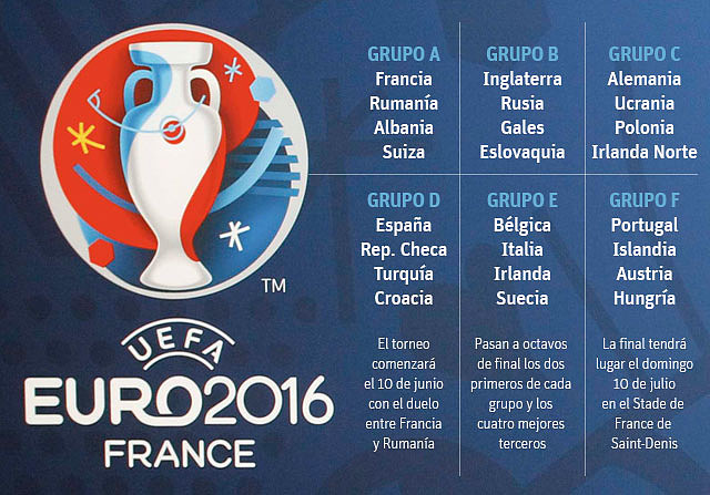 sorteoEuro2016-2