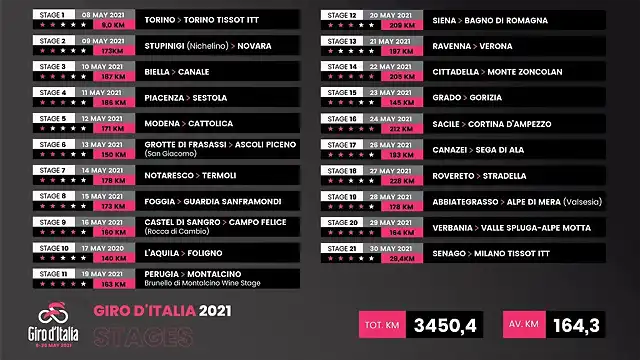 Giro2021-2