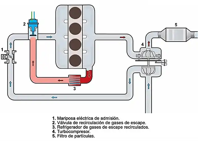 EGR alta presi?n