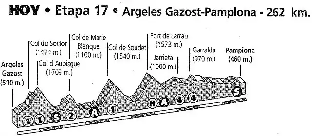 Argeles - Pamplona - 96