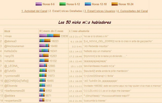estadisiticas #jaen febrero 2011 estadisiticas #jaen febrero 2011