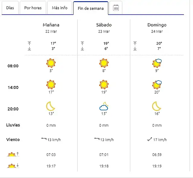 EL TIEMPO FIN DE SEMANA